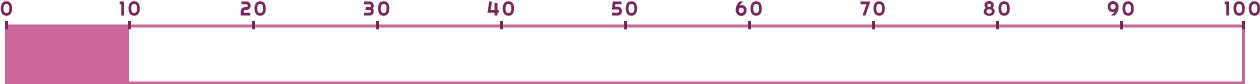 Javascriptのスキルメーターゲージの画像